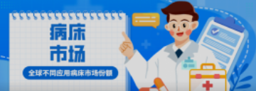 必看！全球不同应用病床市场份额！医院竟然不是占比最高？